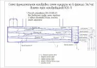 Калибровщик семян КС