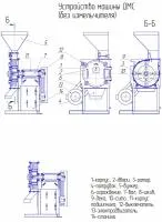 Дробилка молотковая ДМС